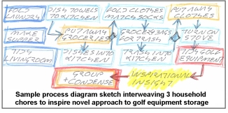 process diagram sketch